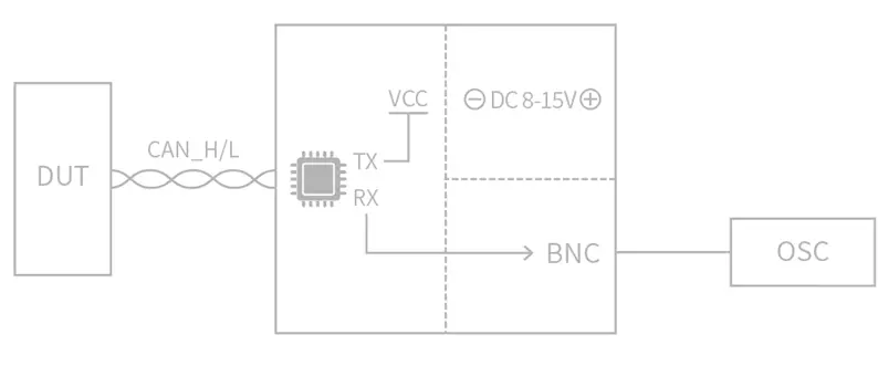 TC201 - 1 channel CAN trigger device 1 TC201