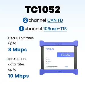 TC1052 – CAN FD/10Base-T1S to USB interface